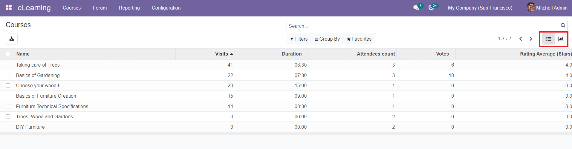 Odoo 15 E-learning