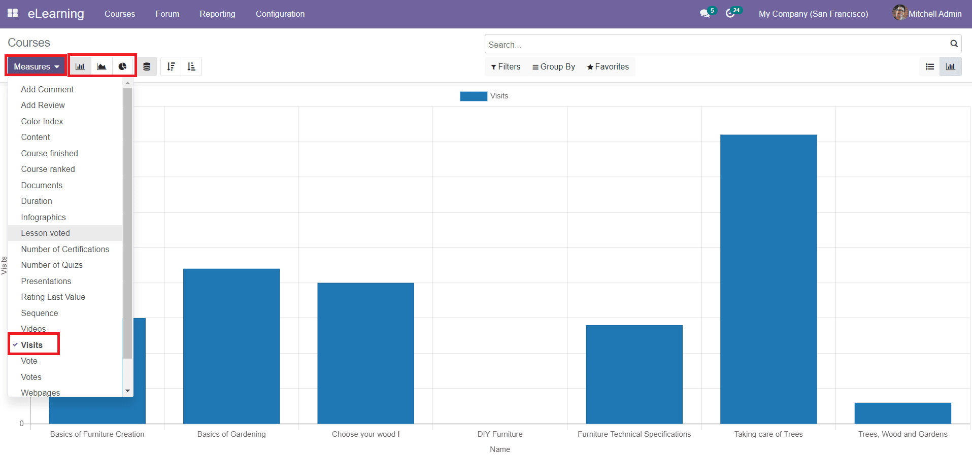 Odoo 15 E-learning