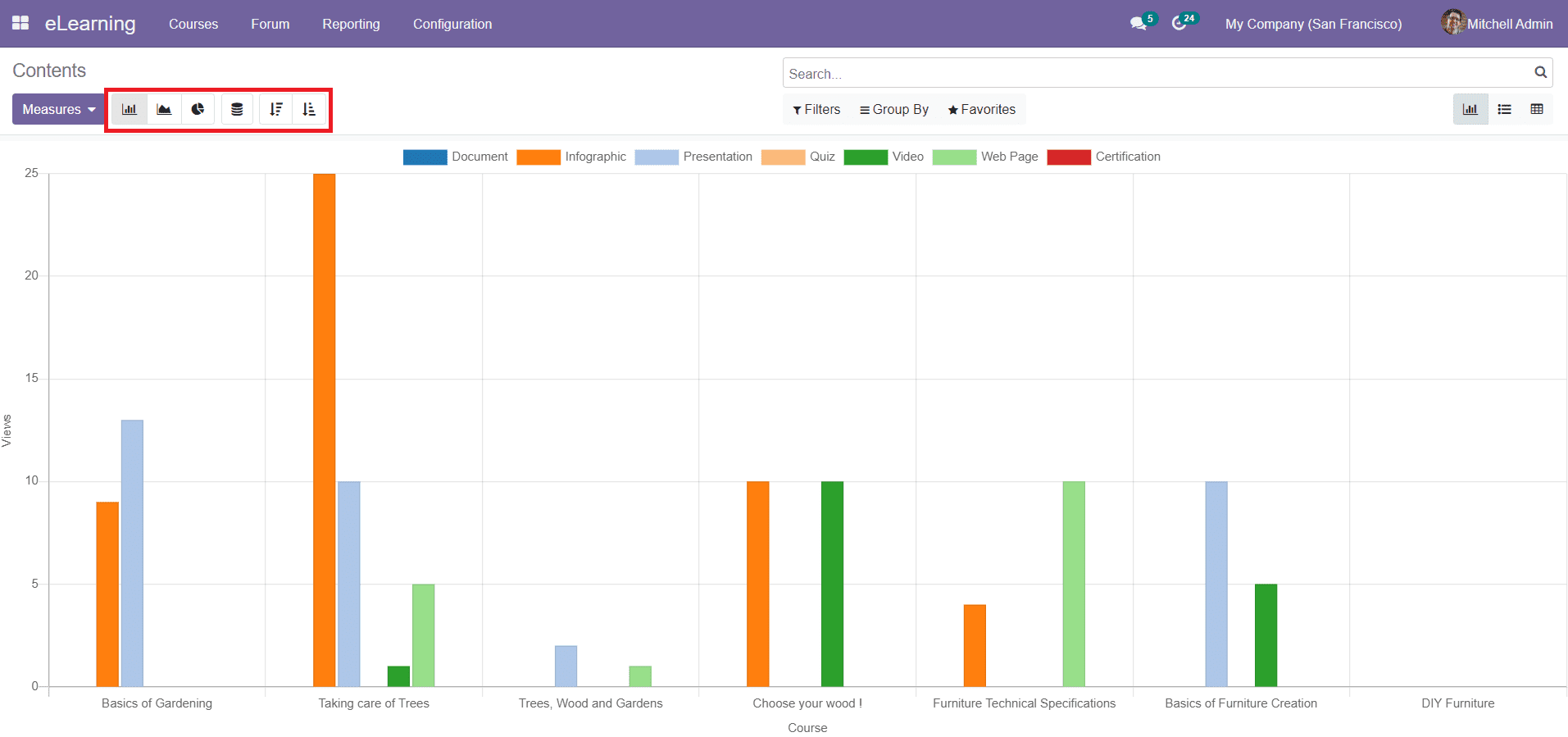 Odoo 15 E-learning