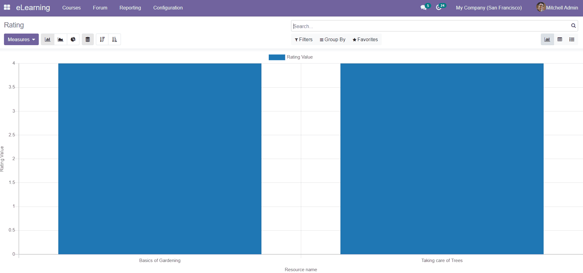 Odoo 15 E-learning