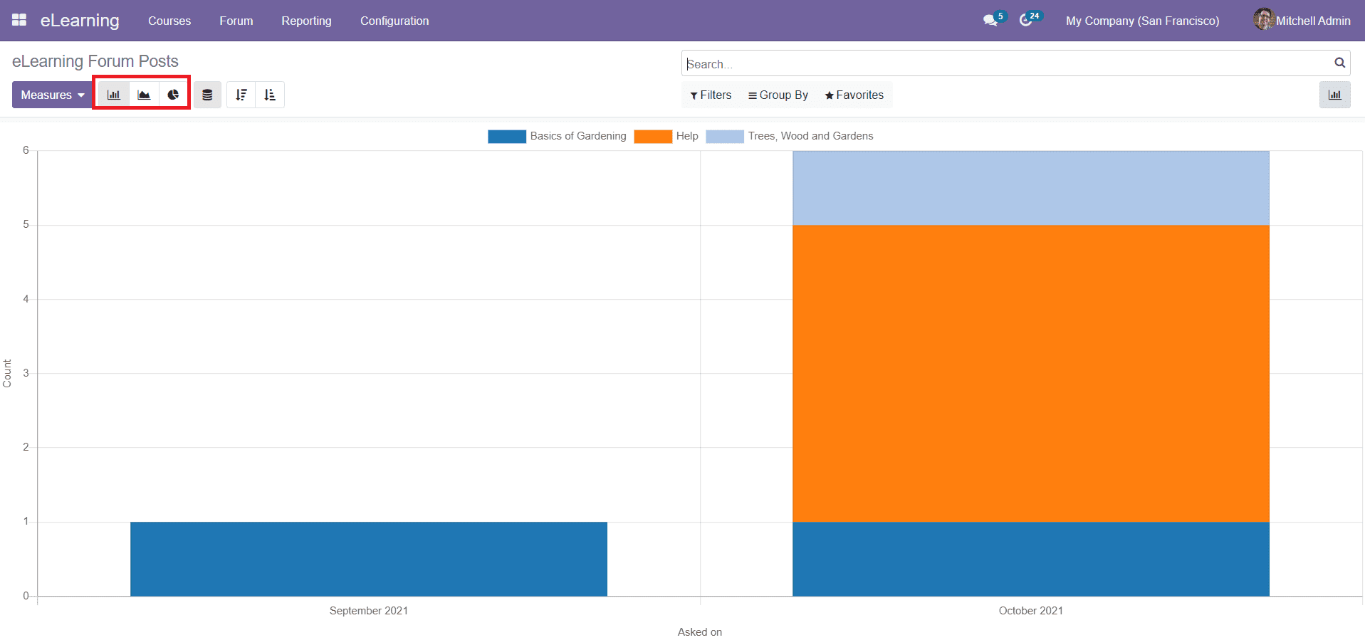 Odoo 15 E-learning