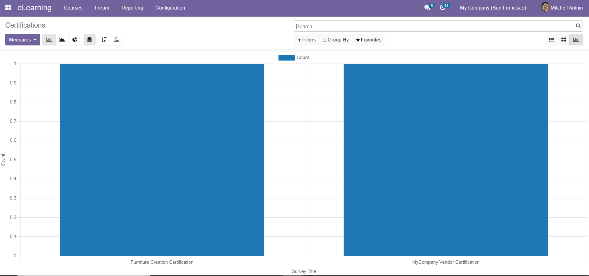 Odoo 15 E-learning