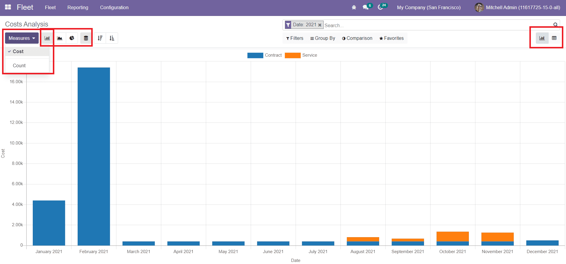 Odoo 15 Fleet