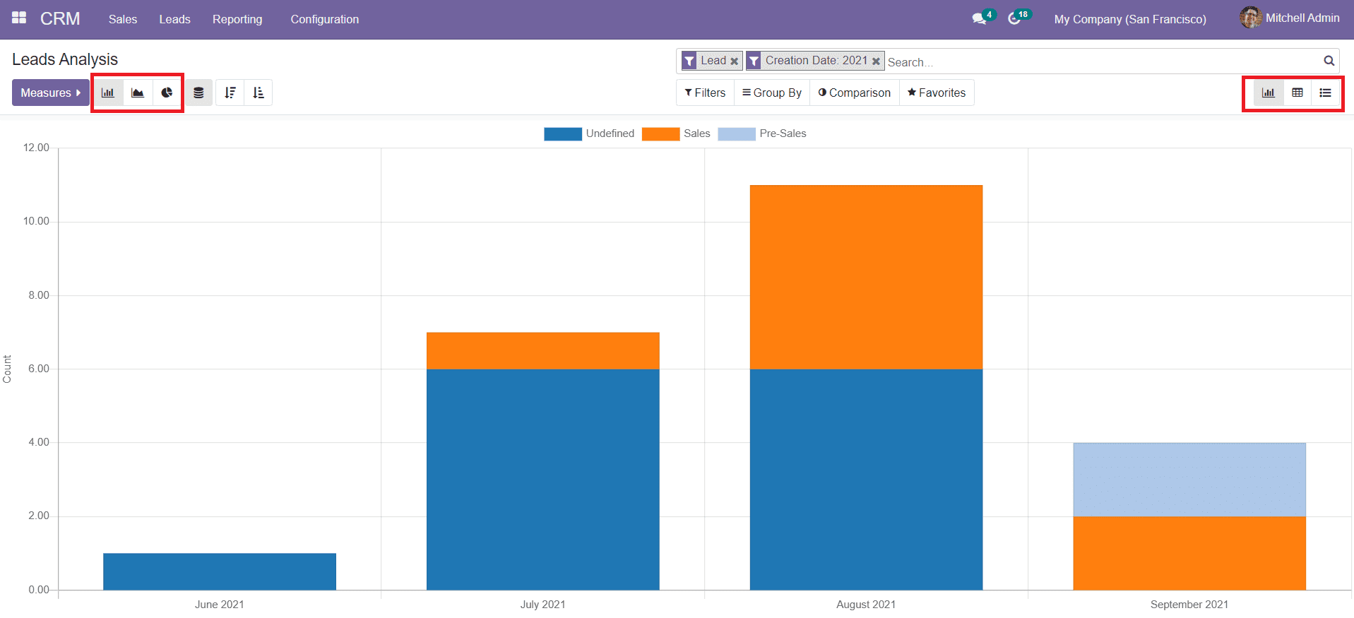 Odoo 14 CRM Module