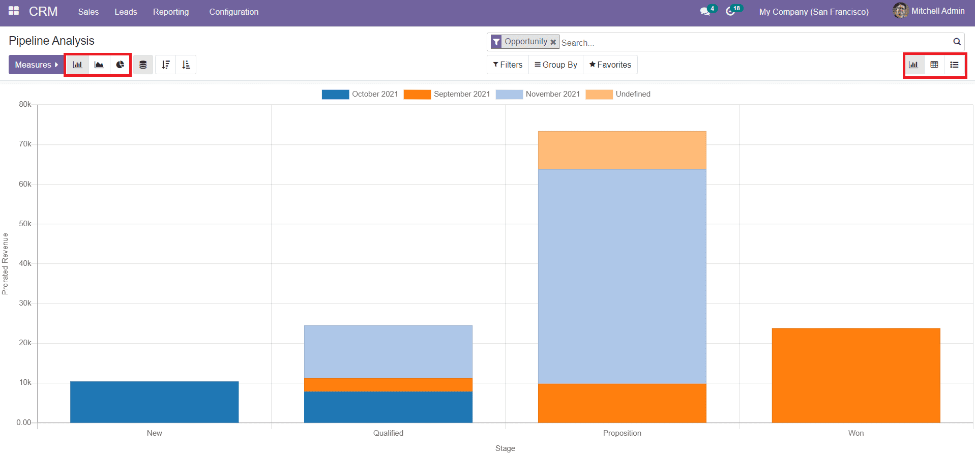 Odoo 14 CRM Module