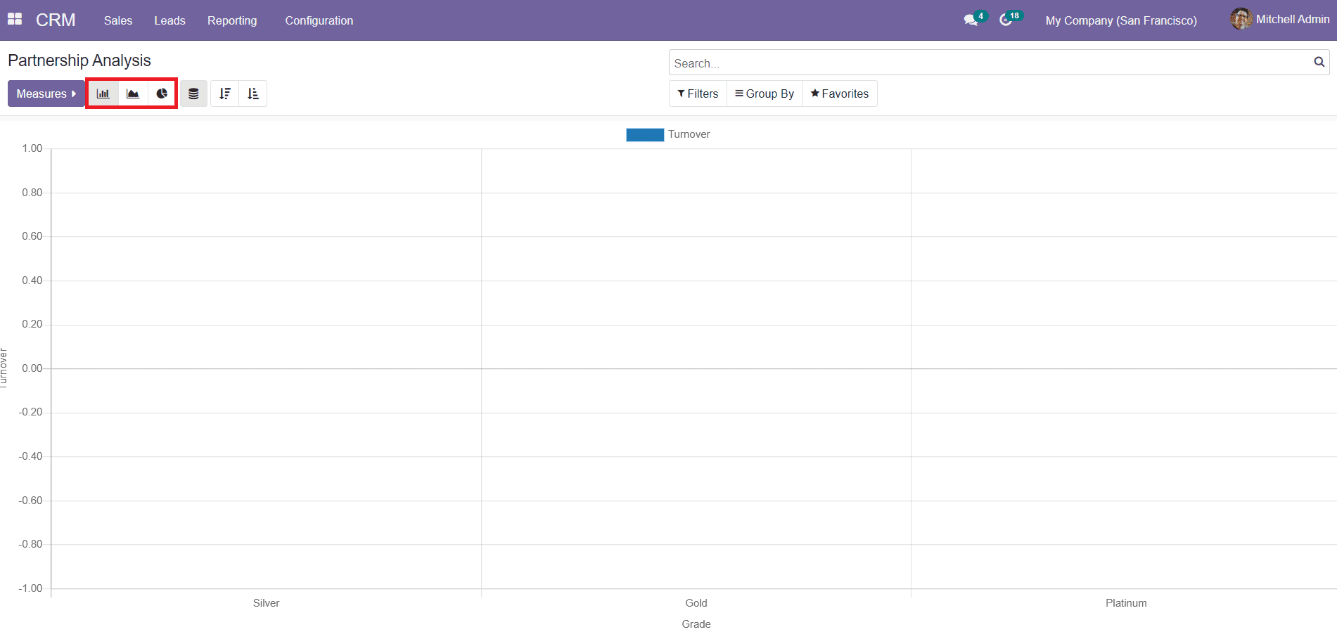 Odoo 14 CRM Module