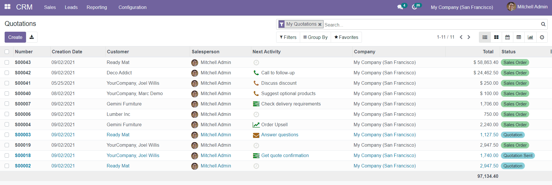 Odoo 14 CRM Module