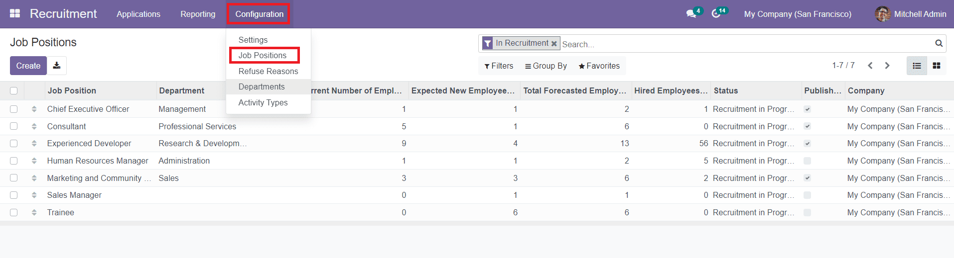 Odoo 15 HR