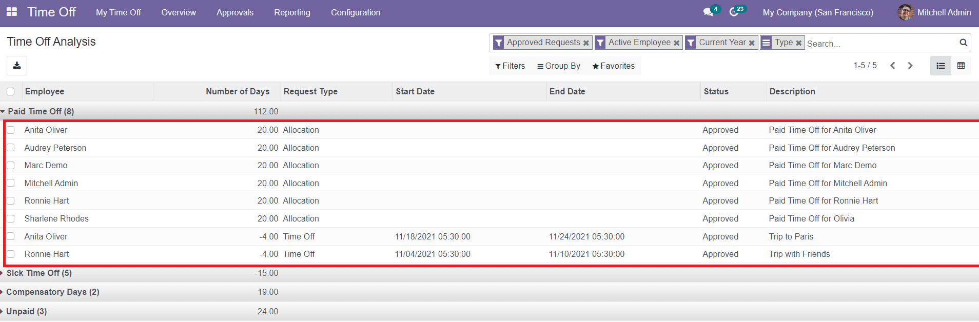 Odoo 15 Time Off