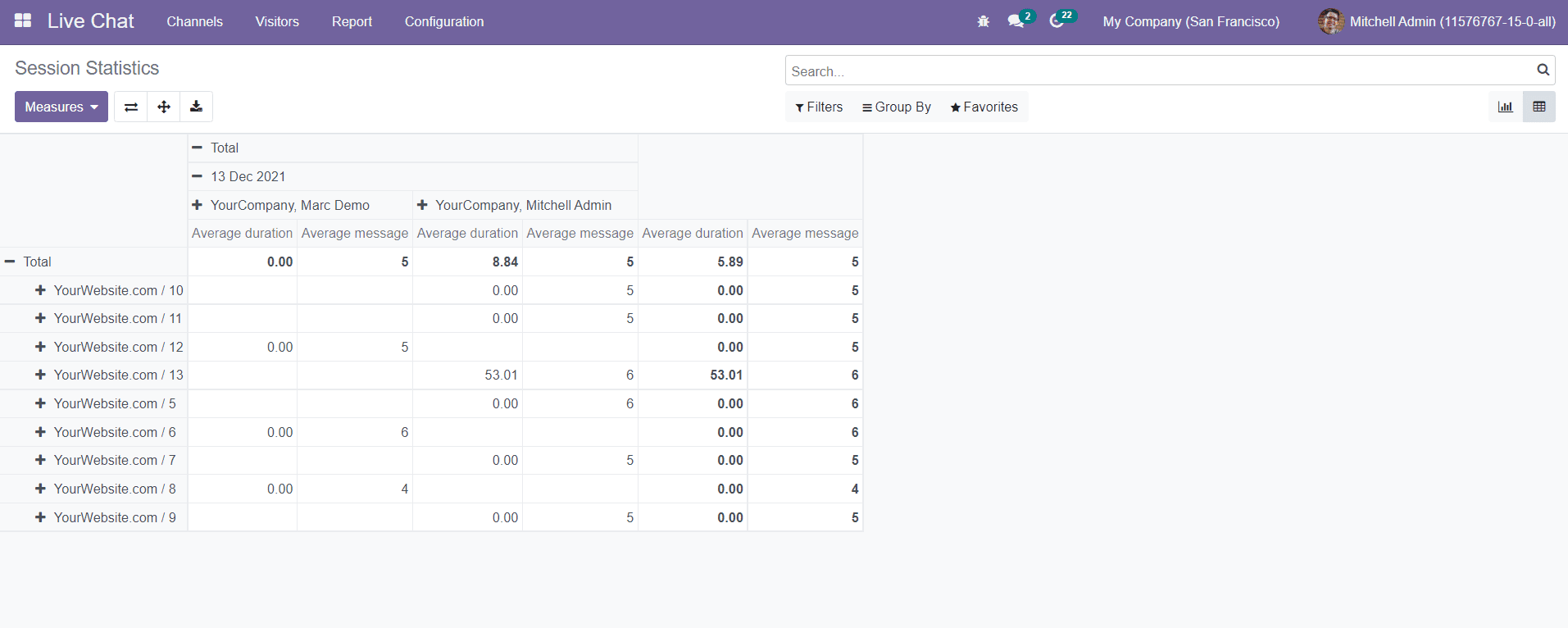 Odoo 15 Survey