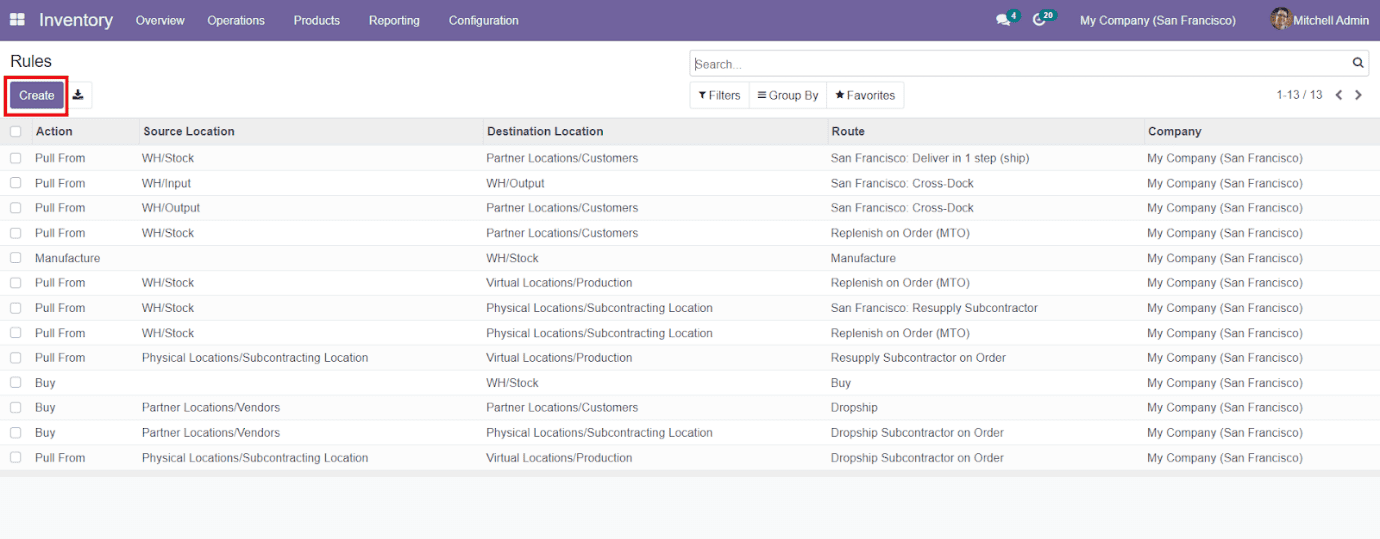 Odoo 15 Inventory