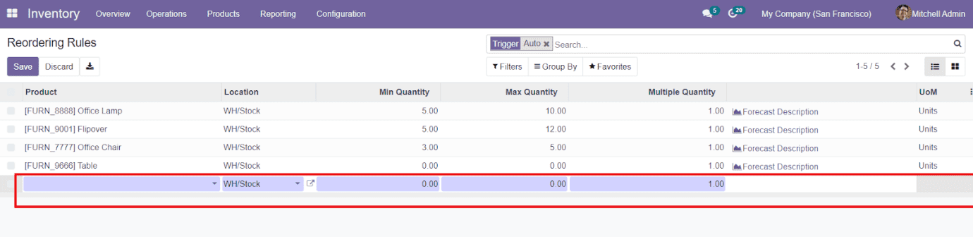 Odoo 15 Inventory