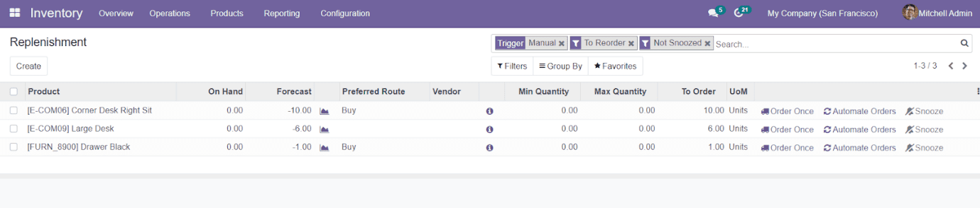 Odoo 15 Inventory