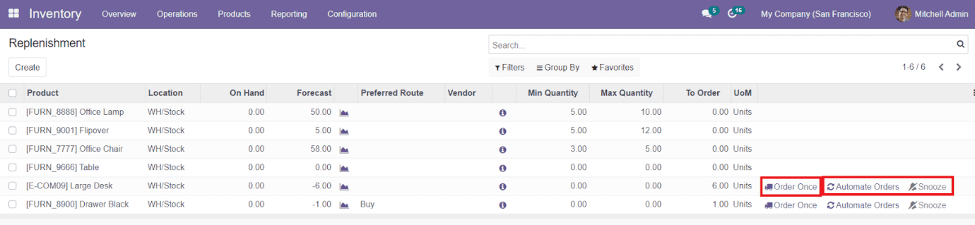 Odoo 15 Inventory