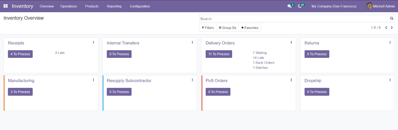 Odoo 15 Inventory