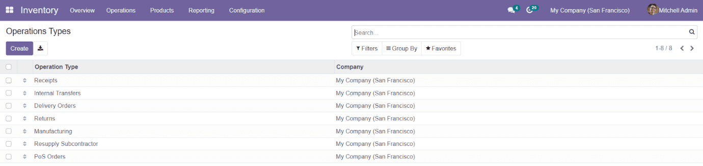 Odoo 15 Inventory