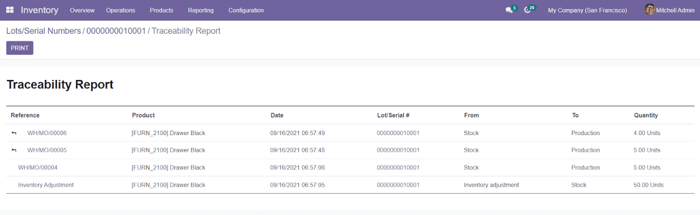 Odoo 15 Inventory