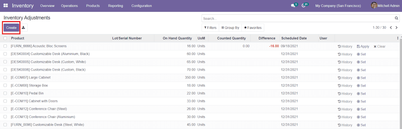 Odoo 15 Inventory