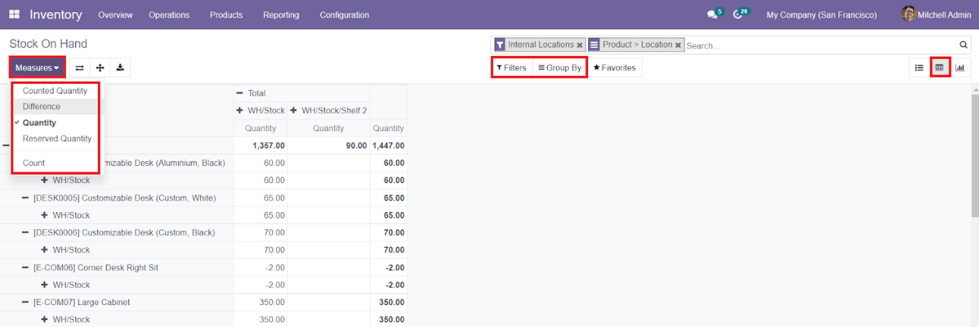 Odoo 15 Inventory