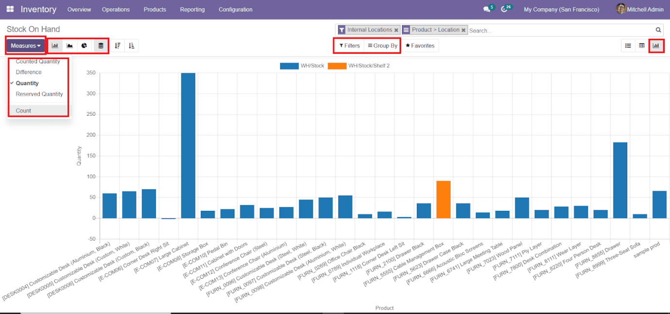 Odoo 15 Inventory