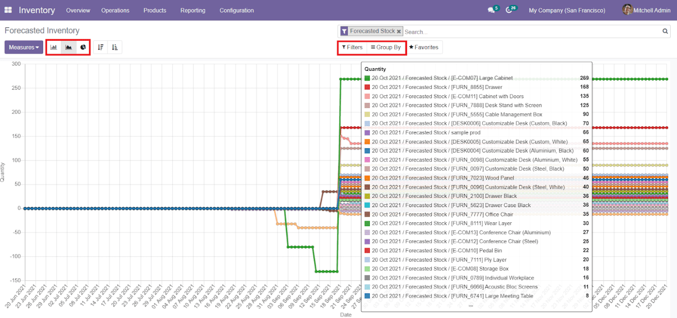 Odoo 15 Inventory