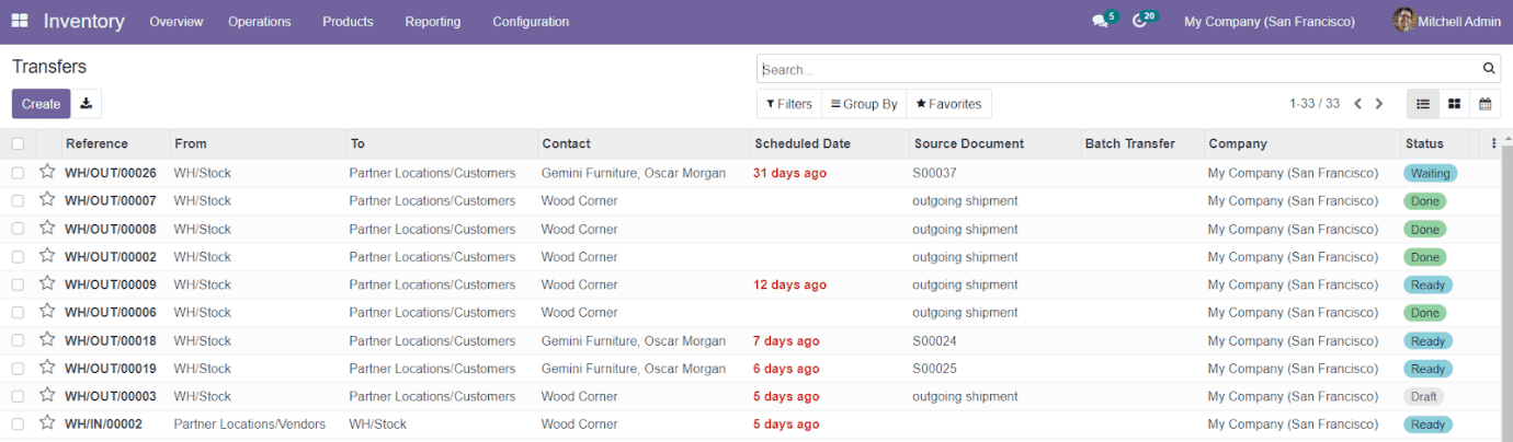 Odoo 15 Inventory