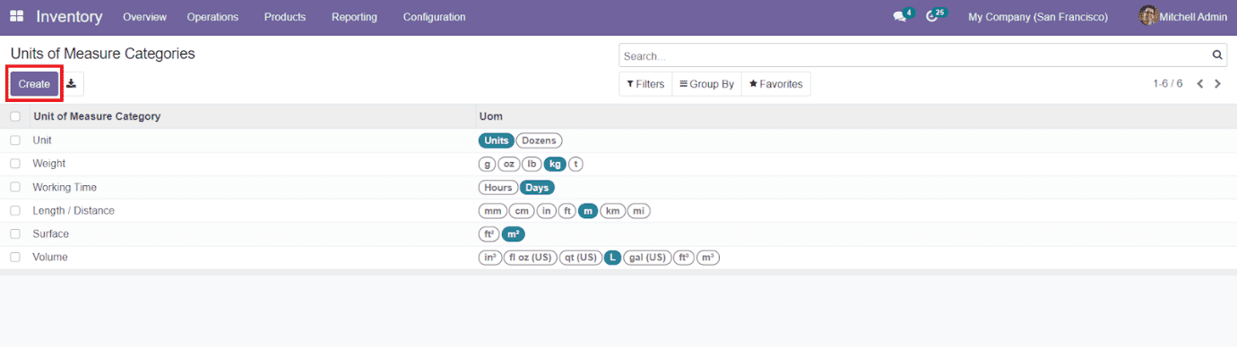 Odoo 15 Inventory