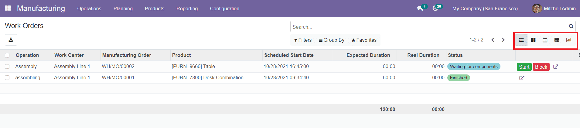 Odoo 15 manufacturing