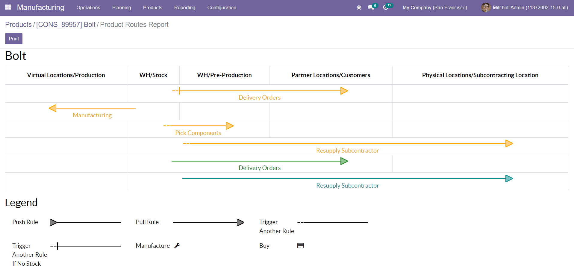 Odoo 15 manufacturing