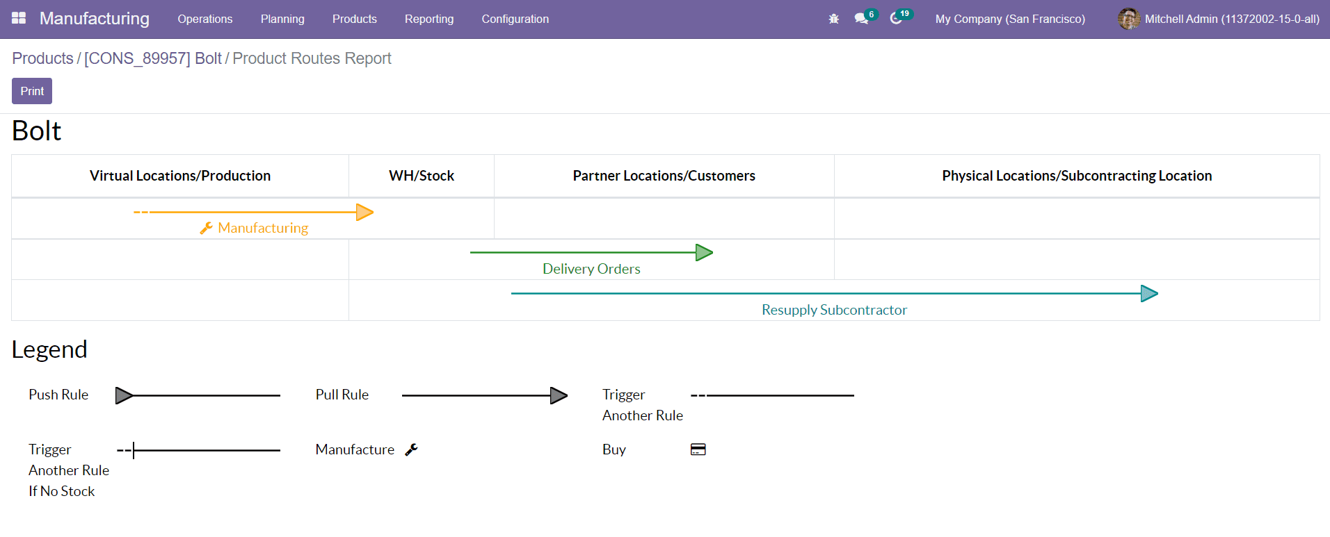 Odoo 15 manufacturing