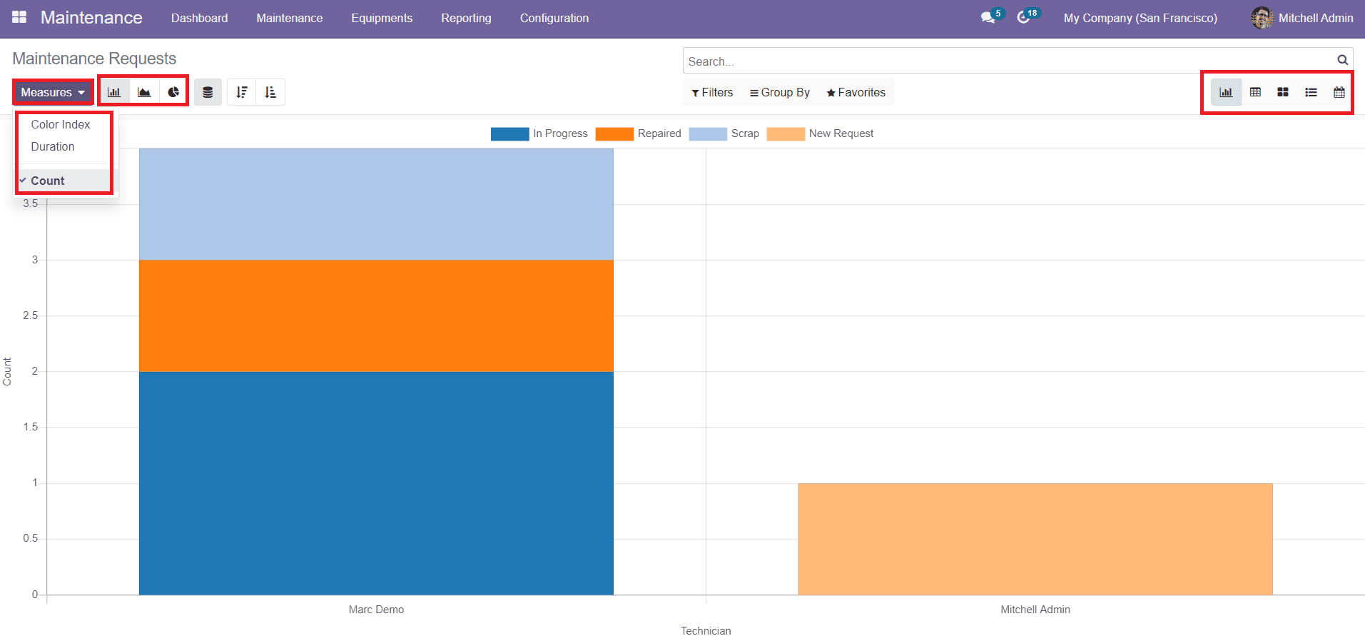 Odoo 15 maintenance