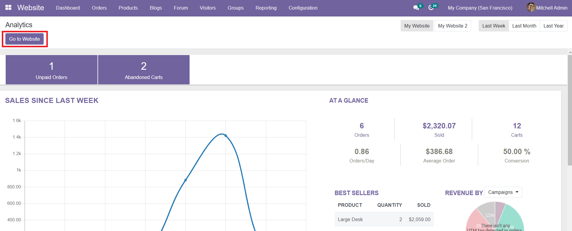 Odoo 15 Sales Module