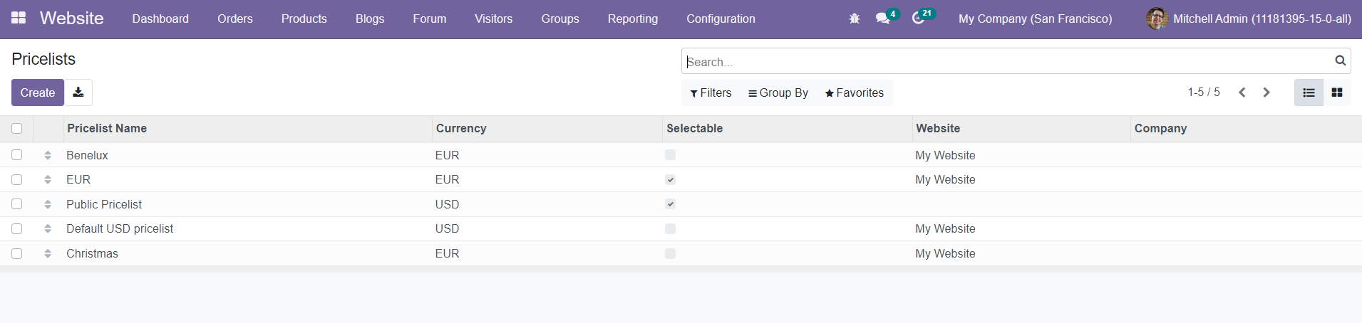 Odoo 15 Sales Module