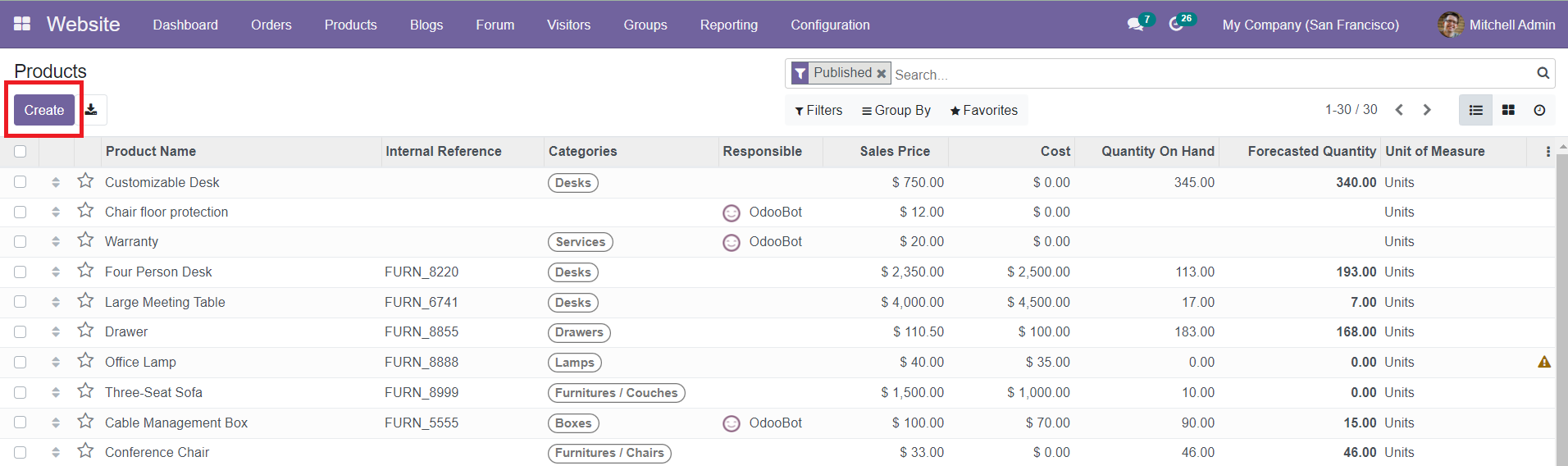 Odoo 15 Sales Module