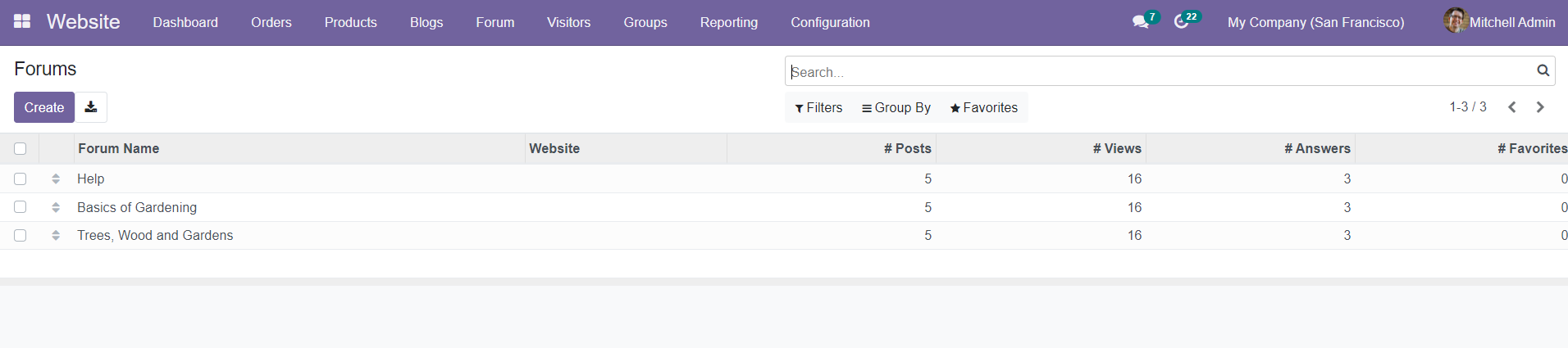 Odoo 15 Sales Module