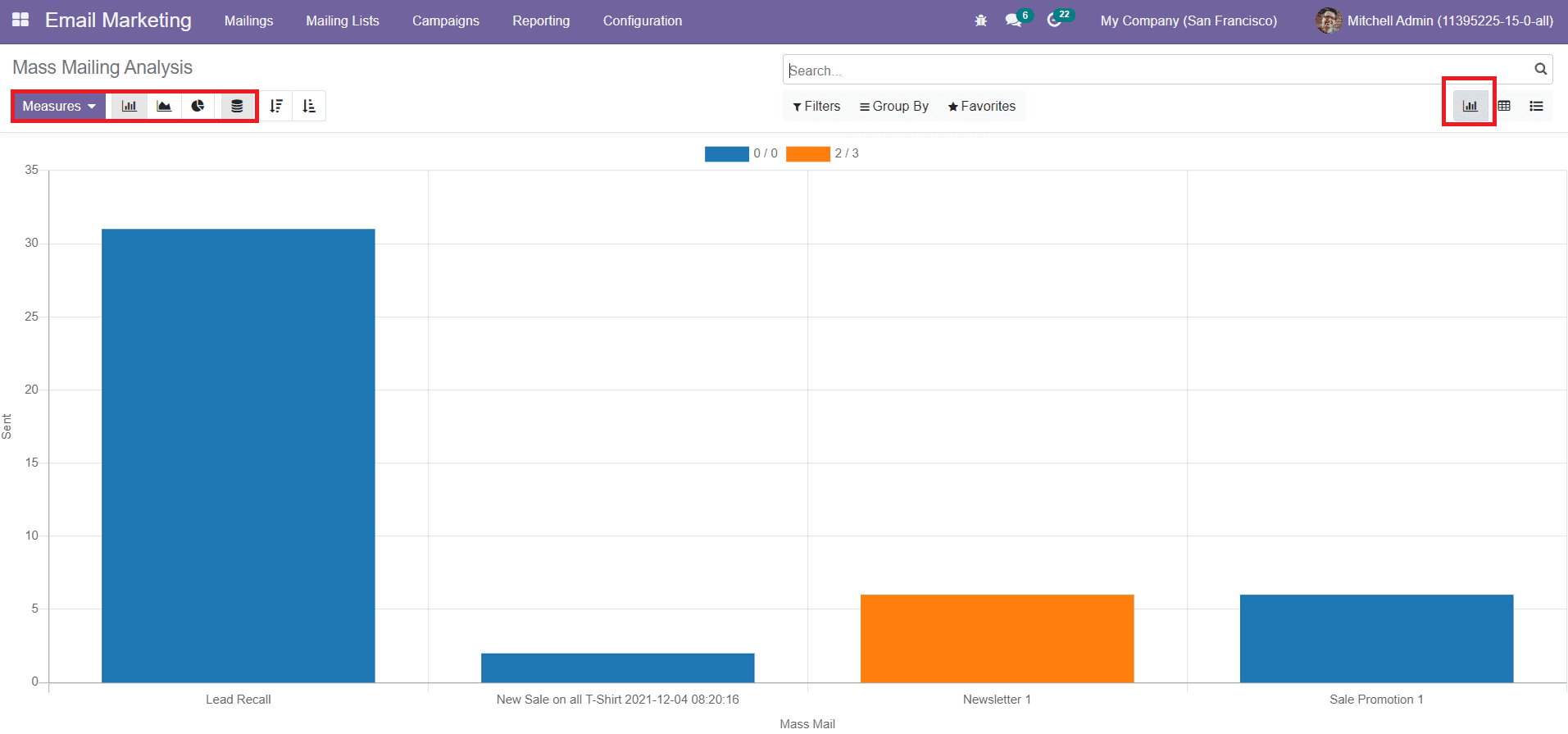 Odoo 15 Email Marketing