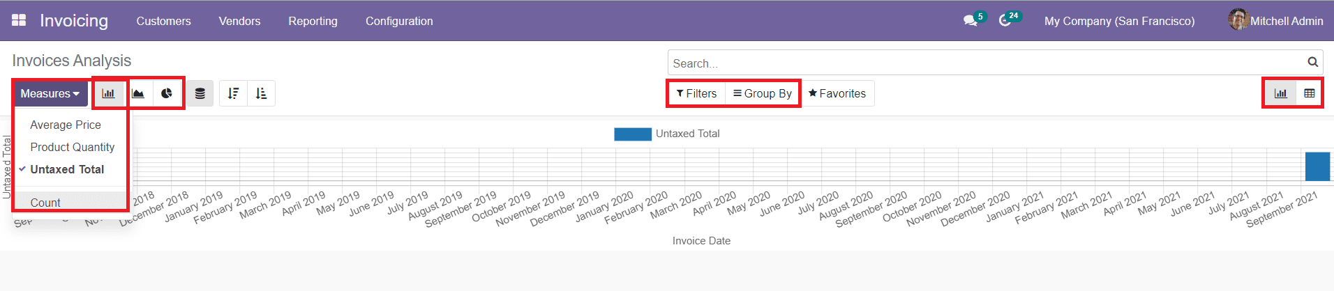 Odoo 15  Invoicing