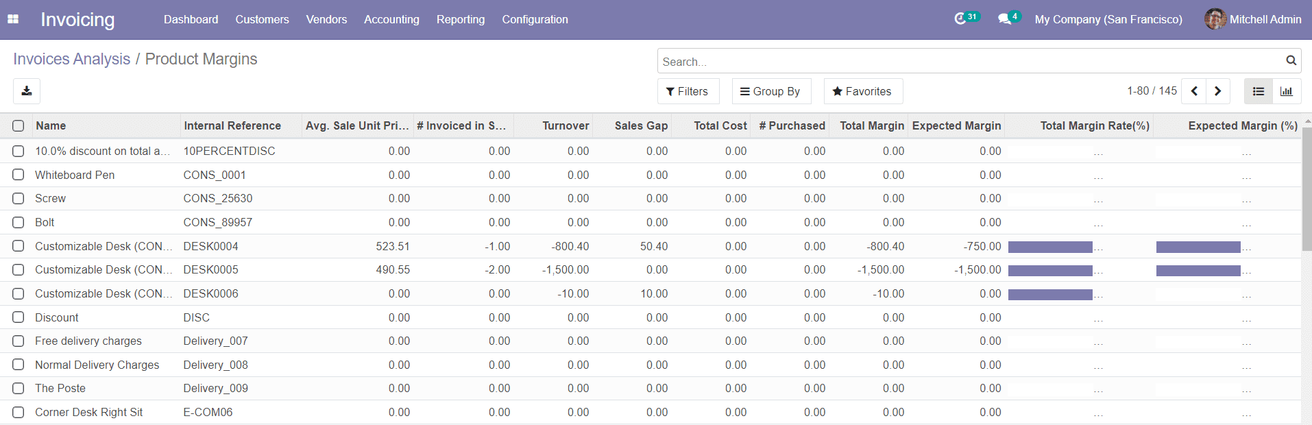 Odoo 15  Invoicing