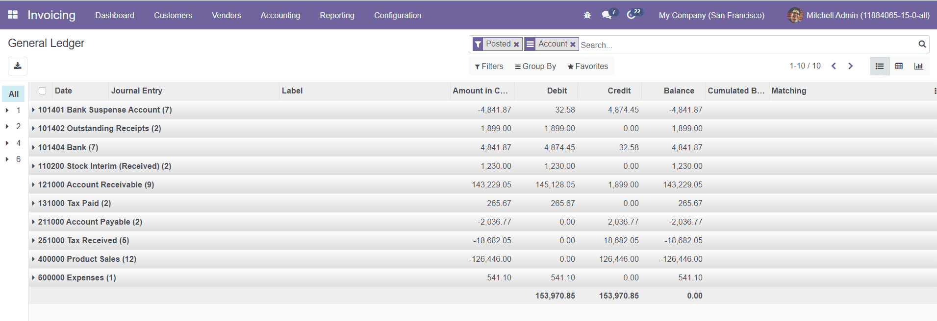 Odoo 15  Invoicing