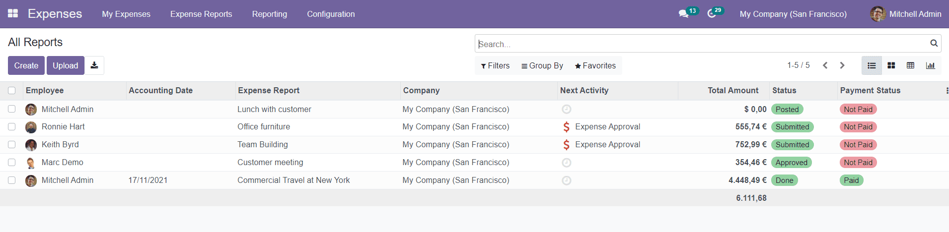 Odoo 15 Expense Management