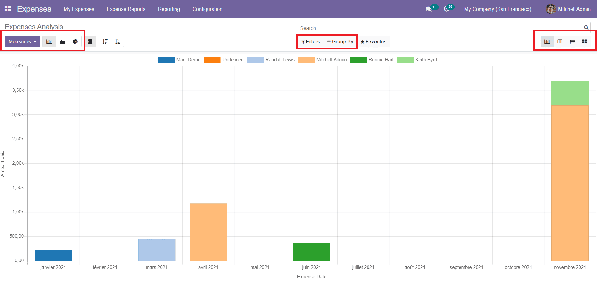 Odoo 15 Expense Management