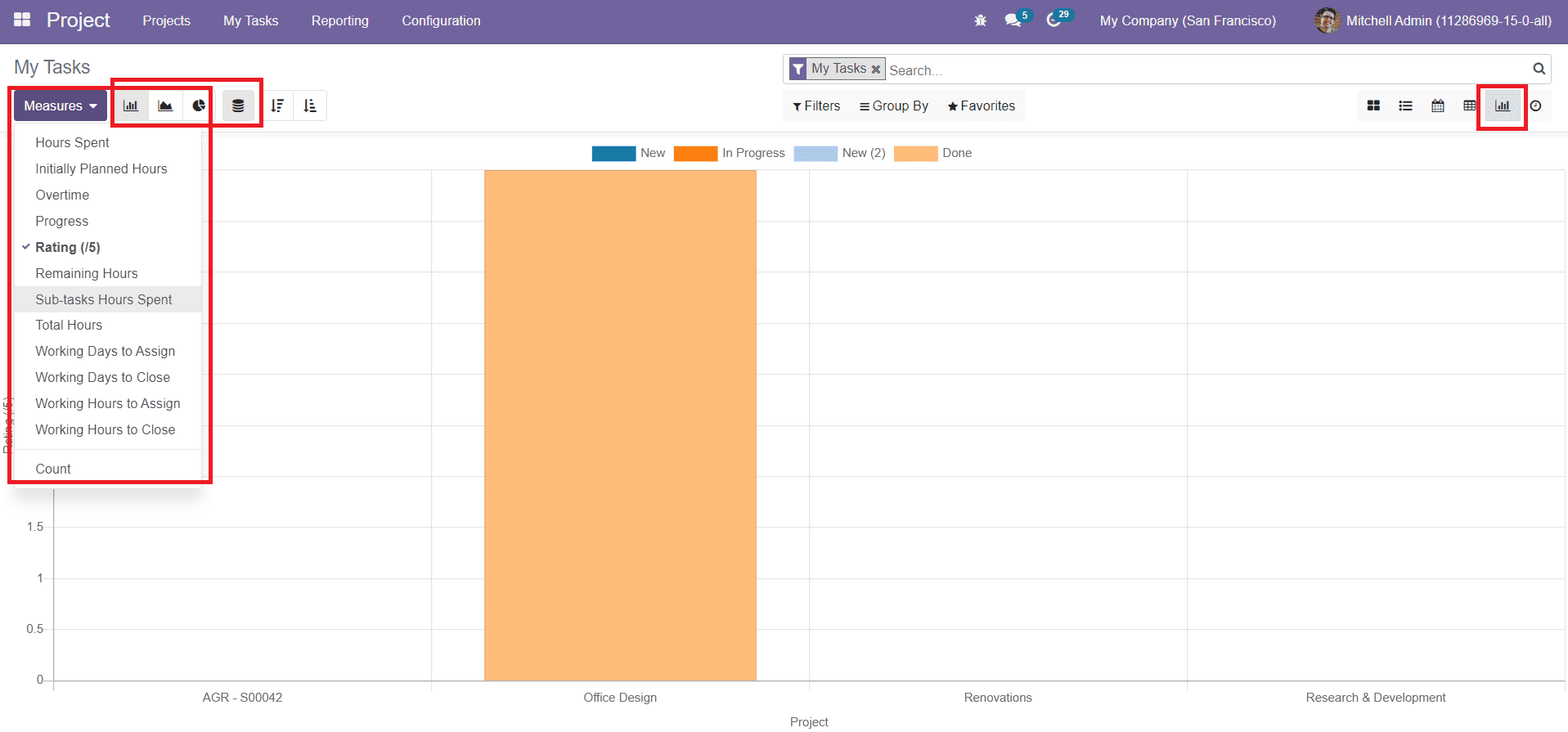 Odoo 15 Project Management