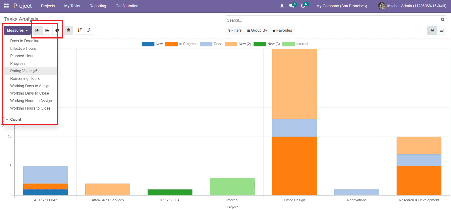 Odoo 15 Project Management