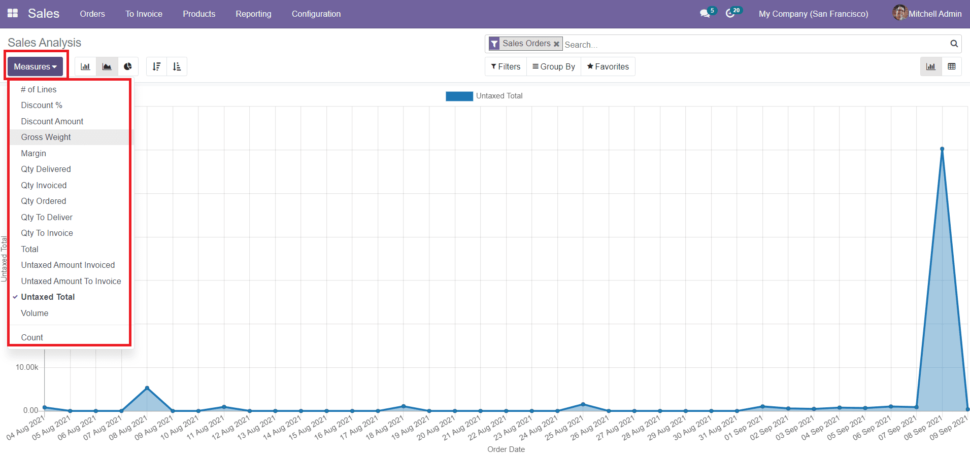 Odoo 15 Sales Module