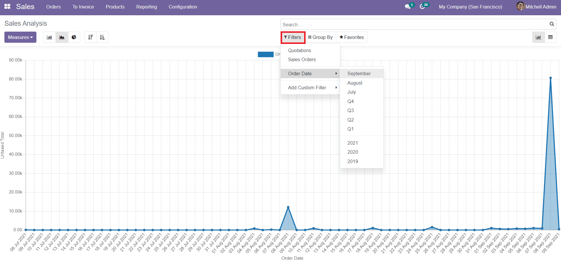 Odoo 15 Sales Module