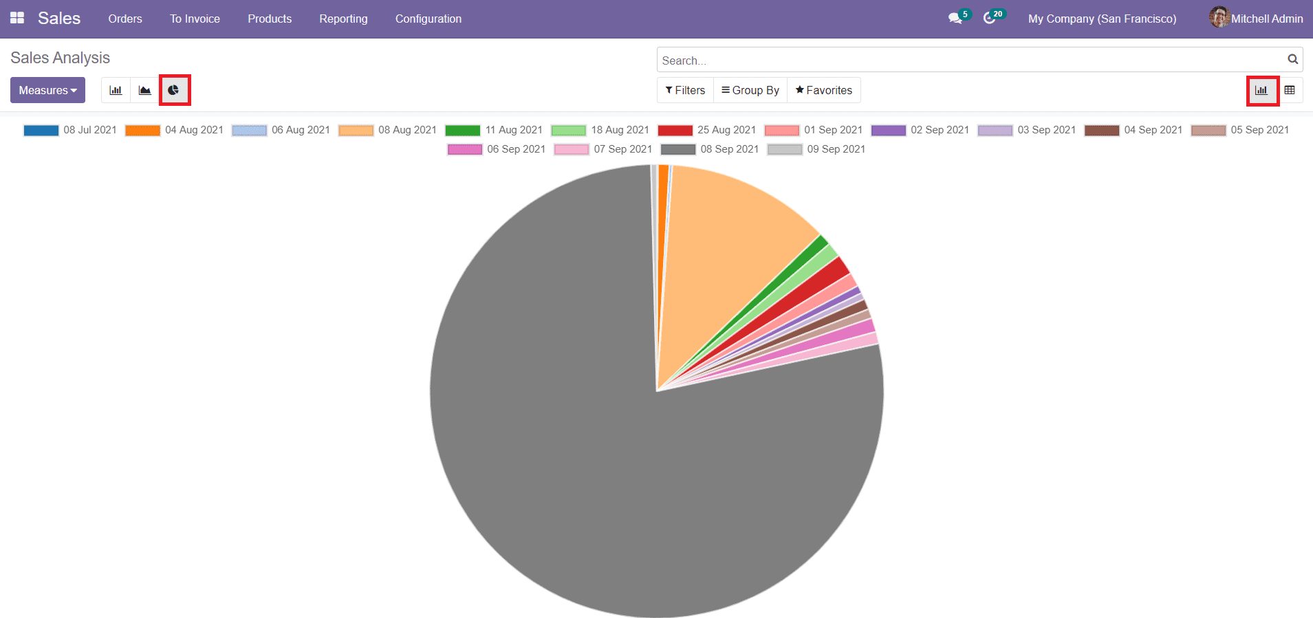 Odoo 15 Sales Module