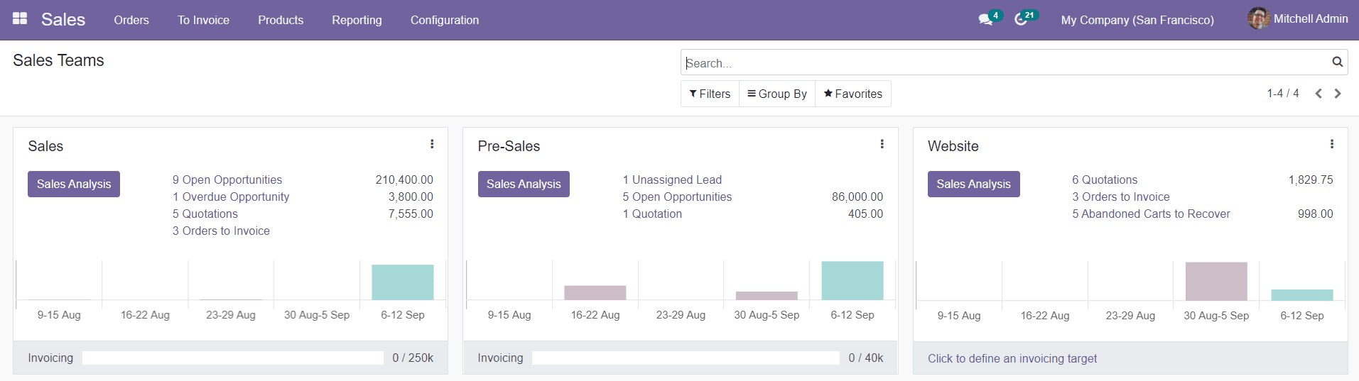 Odoo 14 CRM Module